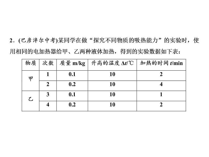 第13章　第3节　第1课时　比热容课件PPT第6页