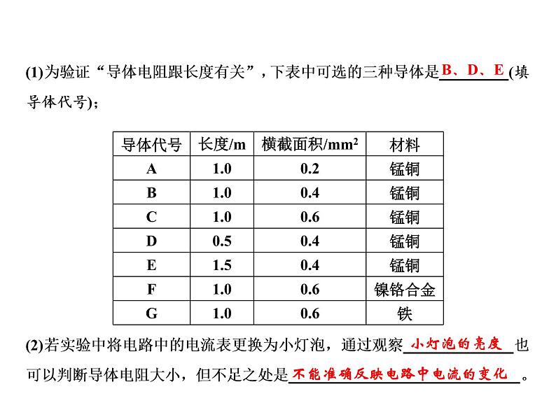 第16章　探究专题　探究影响导体电阻大小的因素课件PPT06