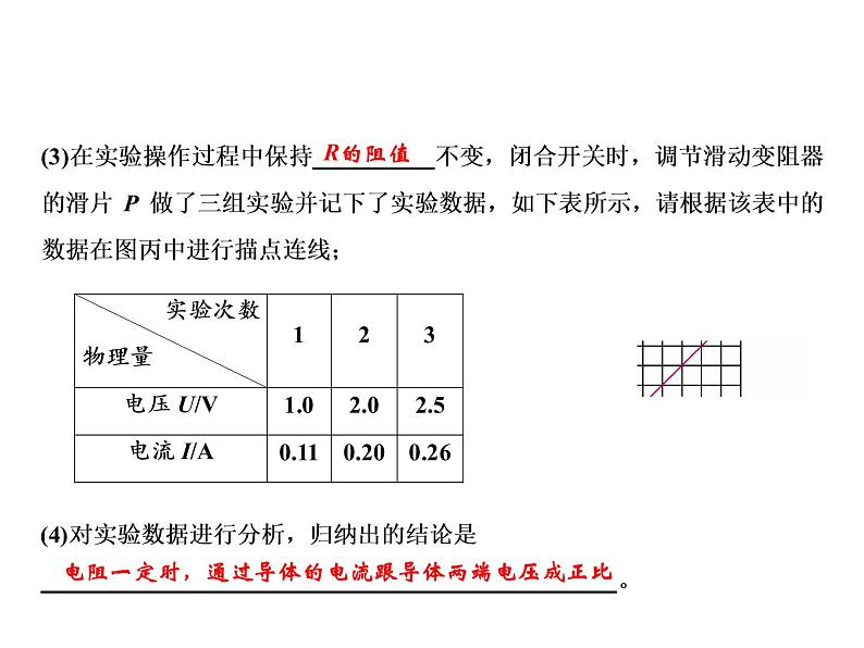 第17章　第1节　电流与电压和电阻的关系课件PPT第8页