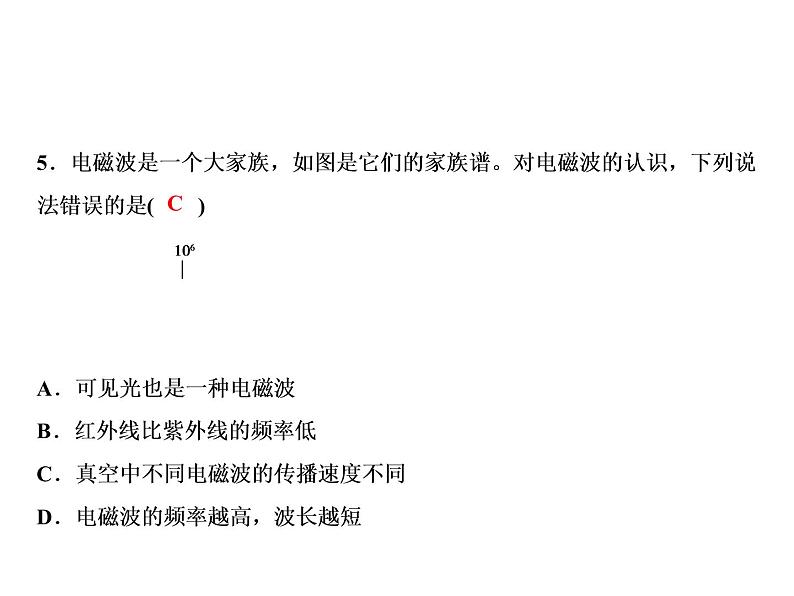 第21章 第2节　电磁波的海洋课件PPT第7页