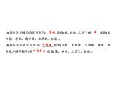 第22章 章末小結課件PPT
