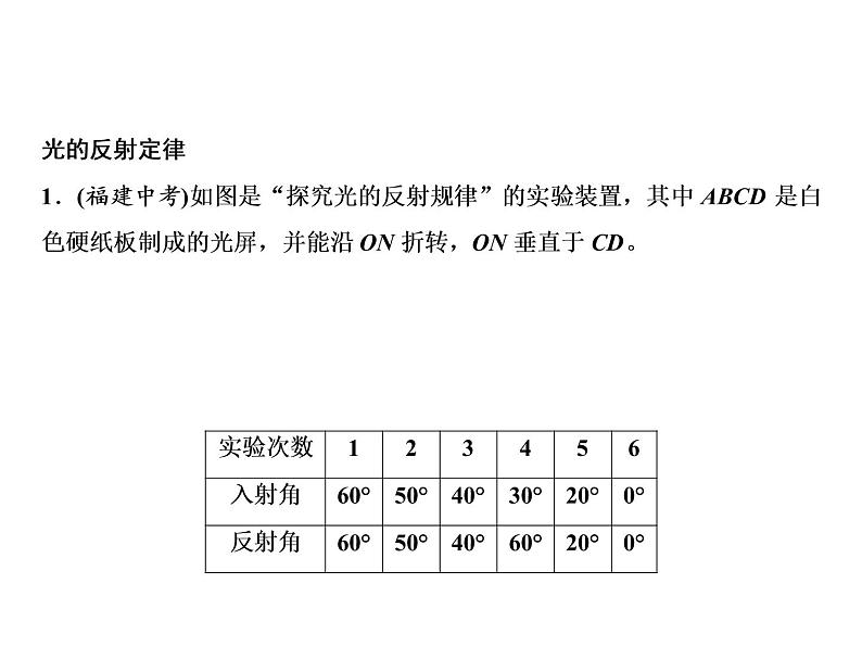 期末实验探究集锦 二、光学实验探究课件PPT第2页