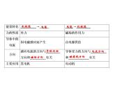 第20章 章末小結(jié)課件PPT