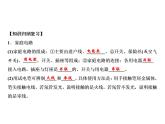第19章 章末小結(jié)課件PPT