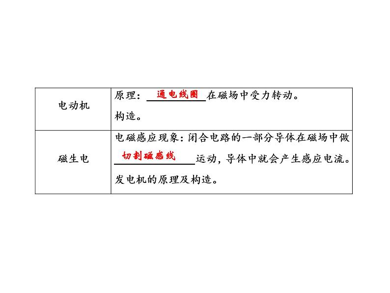 第20章整合提升课件PPT第4页