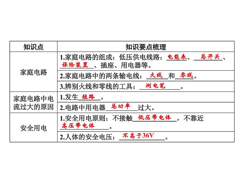 第19章整合提升课件PPT第2页