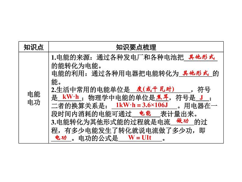 第18章整合提升课件PPT第2页