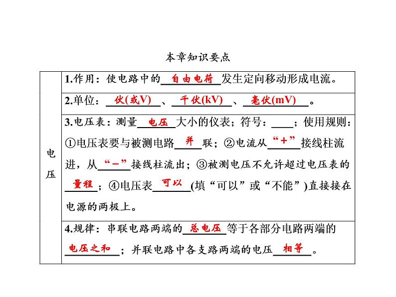 第16章　章末复习课件PPT02