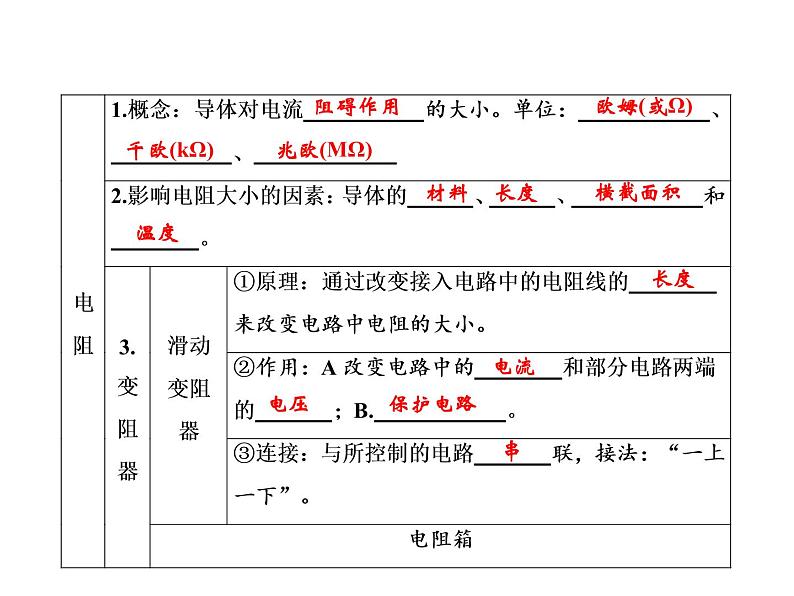 第16章　章末复习课件PPT03