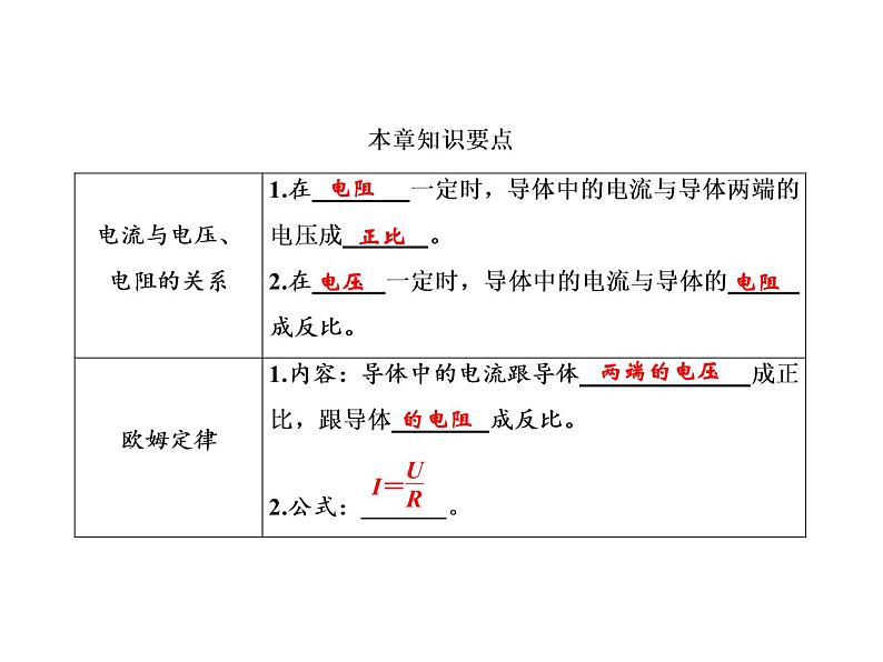 第17章　章末复习课件PPT02