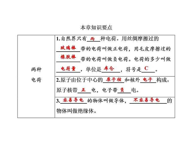 第15章　章末复习课件PPT02