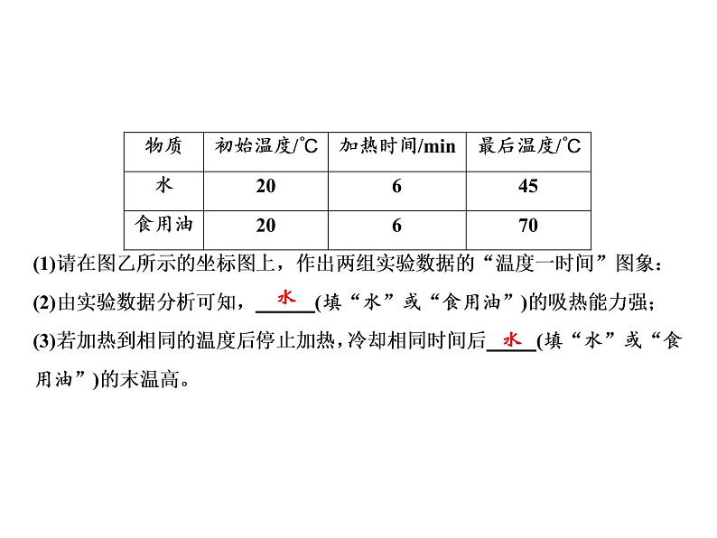 第13章　能力专题　探究物质的吸热能力课件PPT04