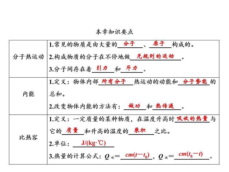 第13章　章末复习课件PPT02