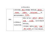 第14章　章末复习课件PPT