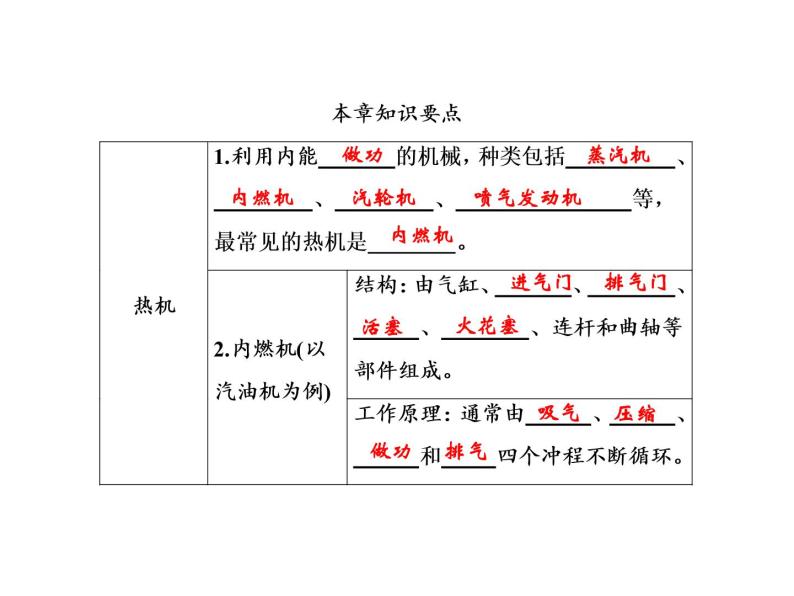 第14章　章末复习课件PPT02