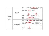 第14章　章末复习课件PPT