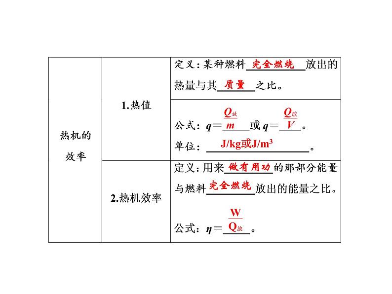 第14章　章末复习课件PPT03