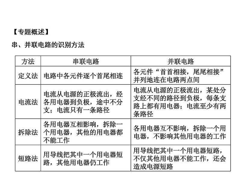 第15章　探究专题　串、并联电路的识别课件PPT02