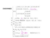 第12章 章末小结课件PPT