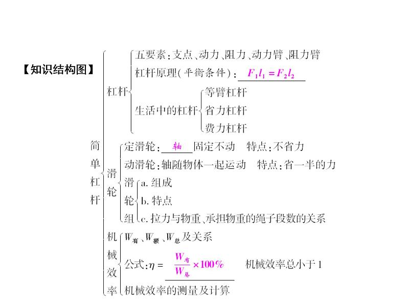 第12章 章末小结课件PPT第2页