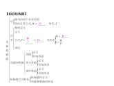 第11章 章末小结课件PPT