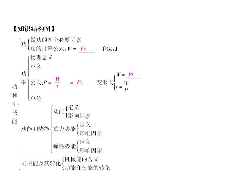 第11章 章末小结课件PPT02