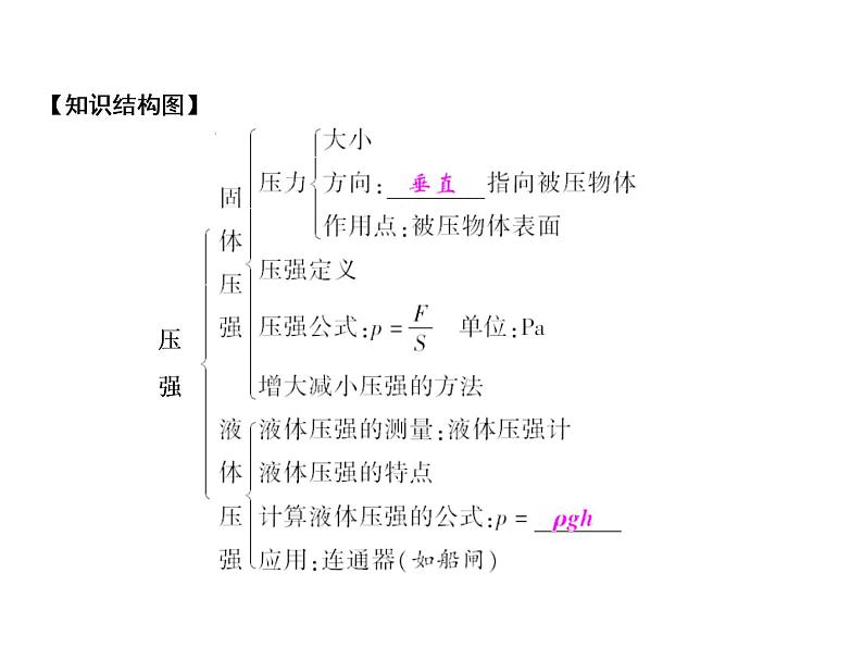 第9章 章末小结课件PPT02