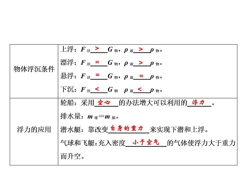 第10章 整合提升课件PPT第3页