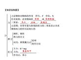 第7章 章末小結(jié)課件PPT