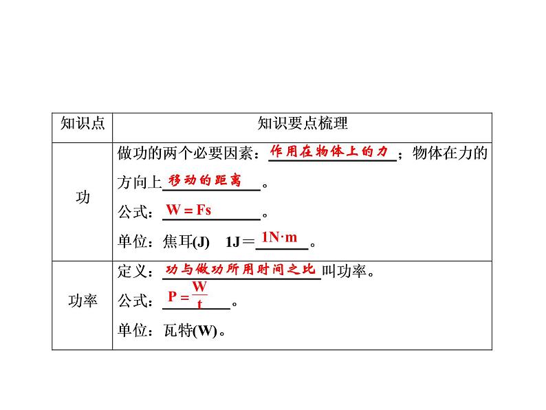 八年级物理下册第11章功和机械能 整合提升课件PPT02