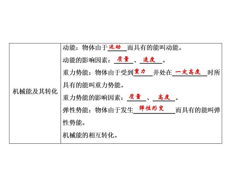 八年级物理下册第11章功和机械能 整合提升课件PPT03