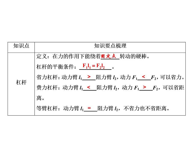 八年级物理下册 第12章 整合提升课件PPT第2页