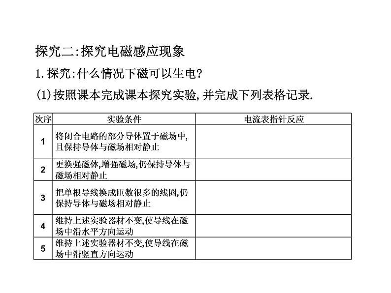 17.3　发电机为什么能发电课件PPT第4页