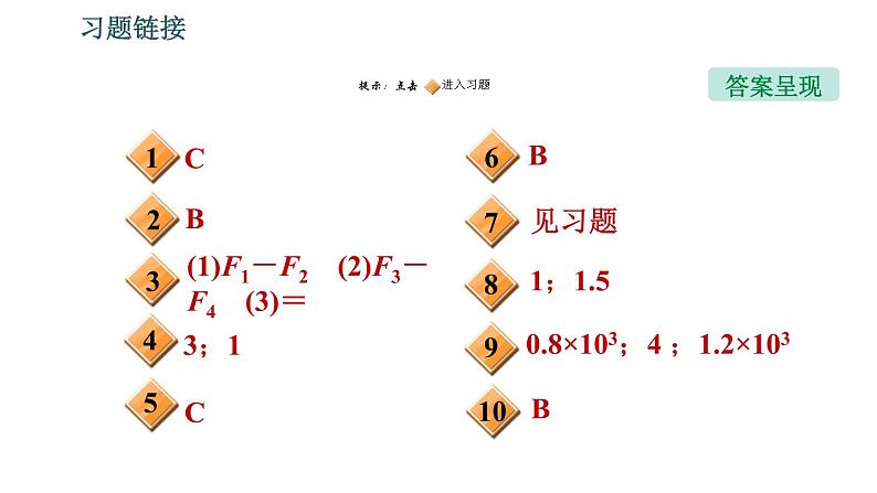 沪粤版八年级下册物理 第9章 9.2　阿基米德原理 习题课件第2页