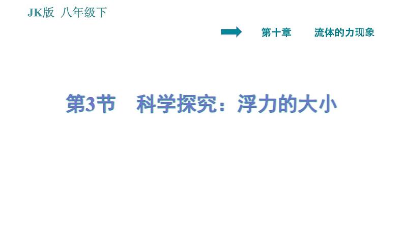 教科版八年级下册物理 第10章 10.3 科学探究：浮力的大小 习题课件第1页