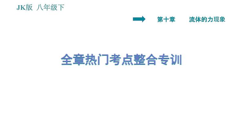 教科版八年级下册物理 第10章 全章热门考点整合专训 习题课件第1页