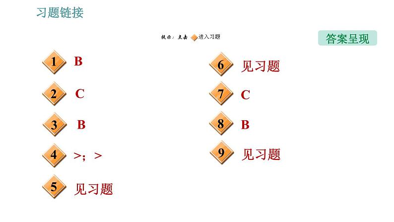 教科版八年级下册物理 第10章 全章热门考点整合专训 习题课件第2页