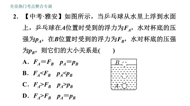 教科版八年级下册物理 第10章 全章热门考点整合专训 习题课件第4页