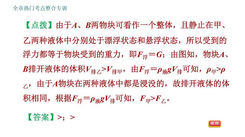 教科版八年级下册物理 第10章 全章热门考点整合专训 习题课件第8页