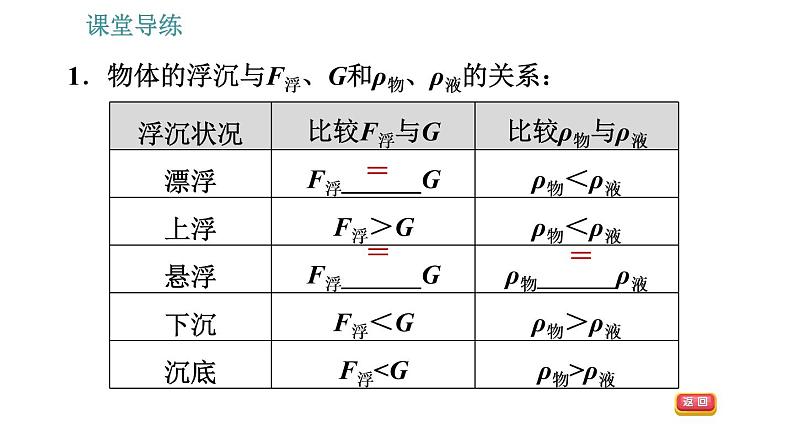 教科版八年级下册物理 第10章 10.4 沉与浮 习题课件第4页