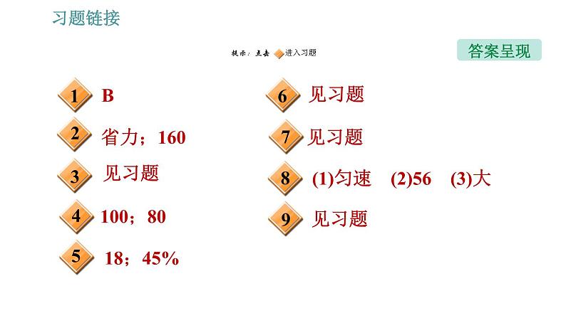 人教版八年级下册物理 第12章 全章热门考点整合专训 习题课件第2页