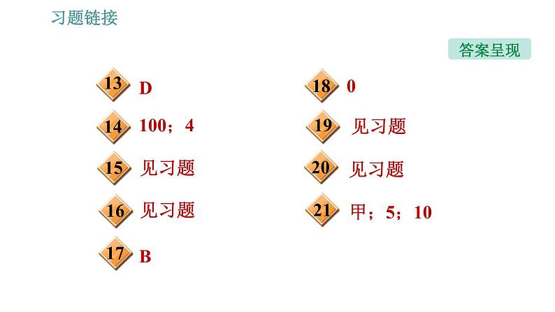 人教版八年级下册物理 第12章 12.2   滑轮 习题课件第3页