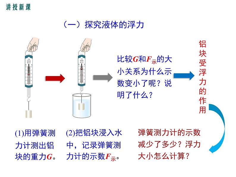 1.第一节  认识浮力课件PPT第8页