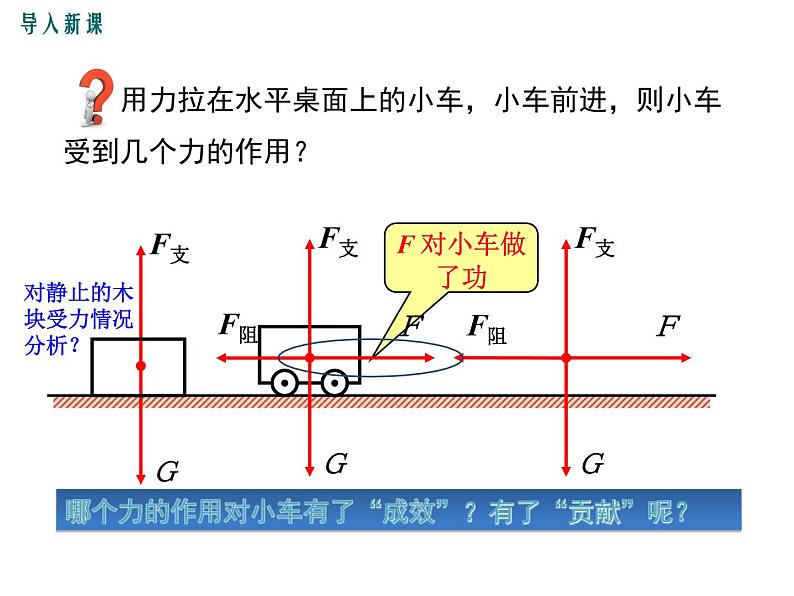 3.第三节  做功了吗课件PPT第2页