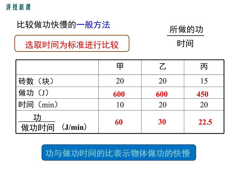 4.第四节  做功的快慢课件PPT第8页