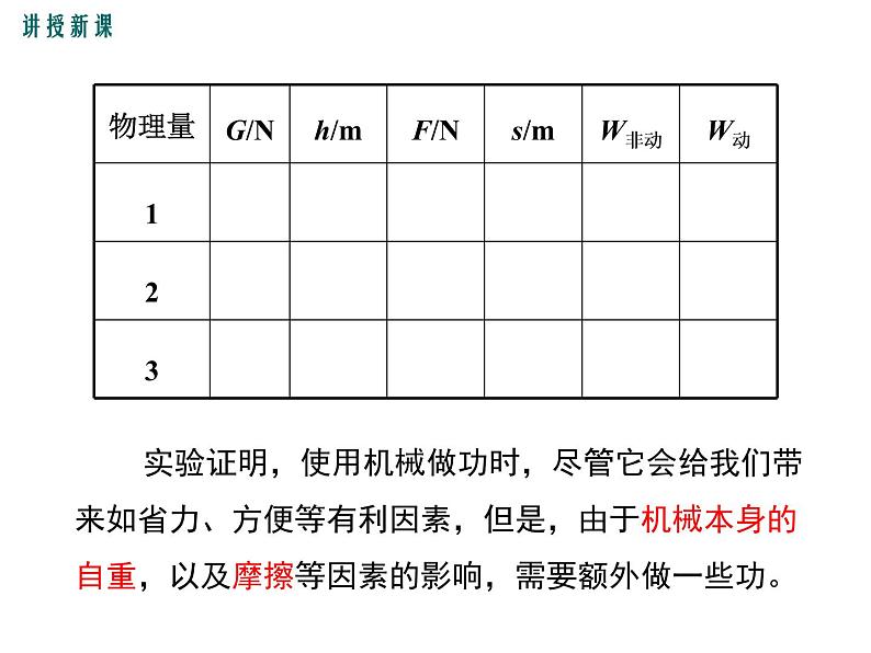 第1课时  认识机械效率课件PPT第5页