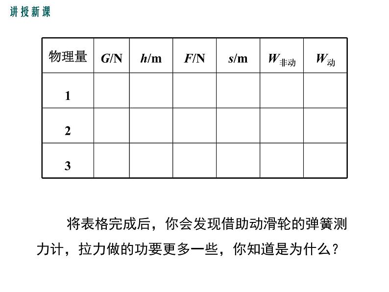 第1课时  认识机械效率课件PPT第6页