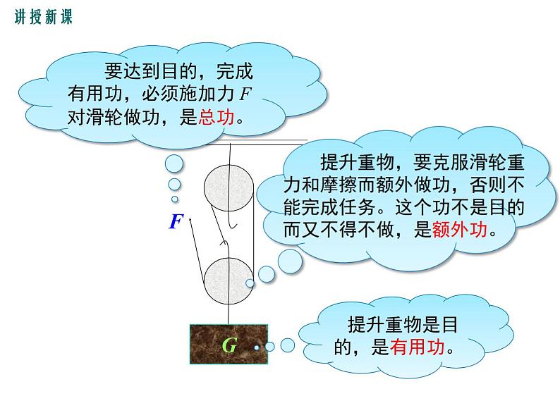 第1课时  认识机械效率课件PPT第7页