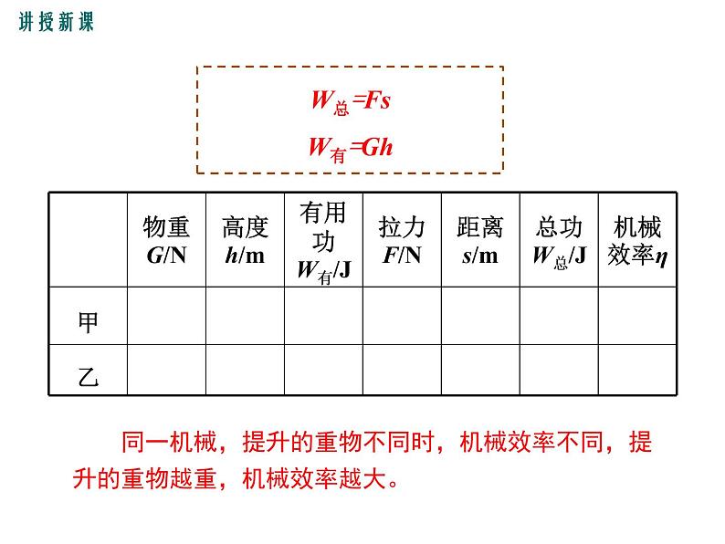 第2课时  测量机械效率课件PPT第5页