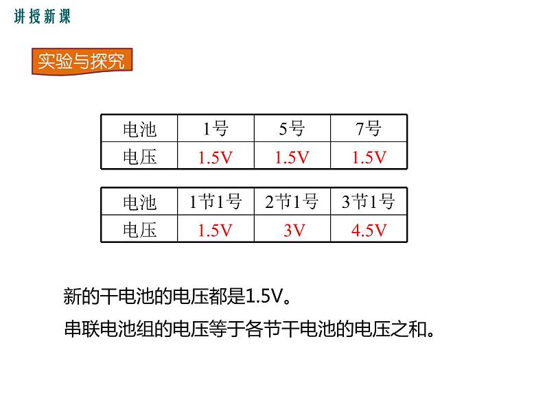 第2课时 串、并联电路中的电压规律课件PPT06